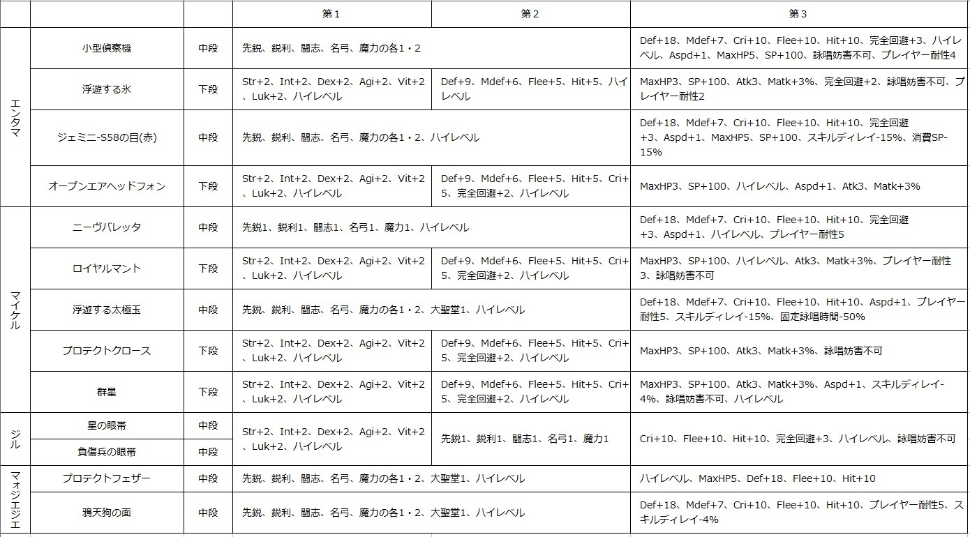 Ro オイルショック19 読薬