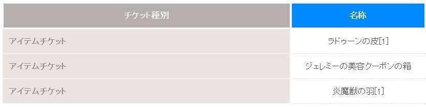 Ro ディアボロスウィング欲しいのでラグ缶買ってみた 読薬